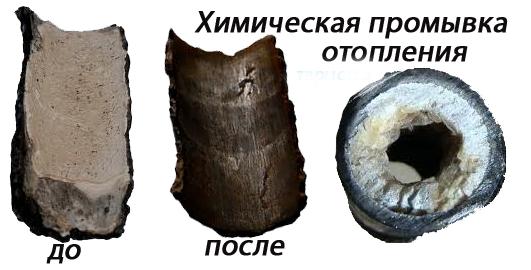 Телеинспекция, видеодиагностика инженерных сетей и др.