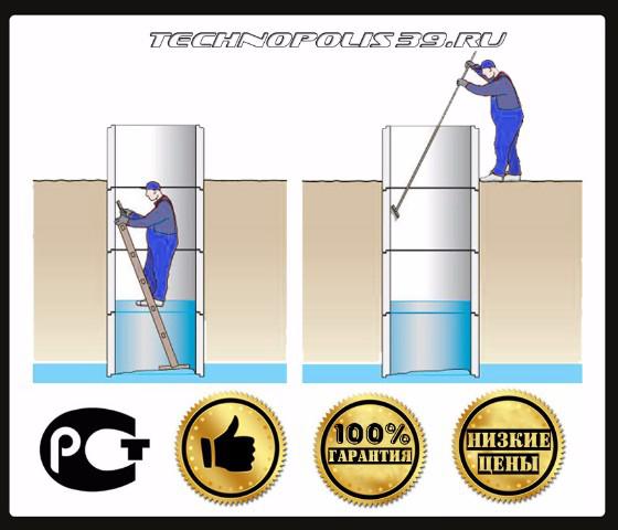 Чистка и углубление колодцев