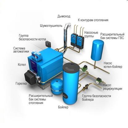 Ремонт газового котла, колонки. сервис. монтаж. профилактика